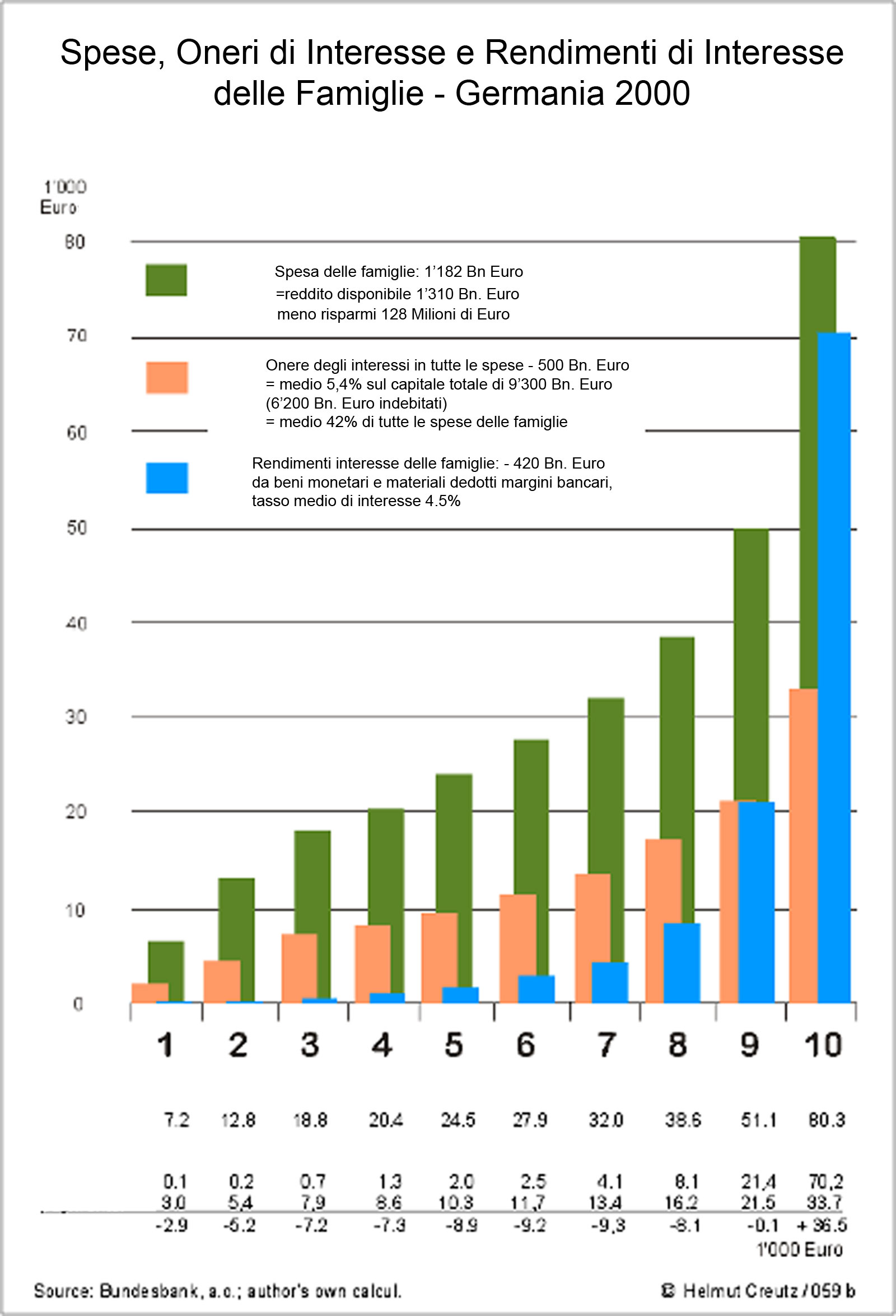 grafico_interessi