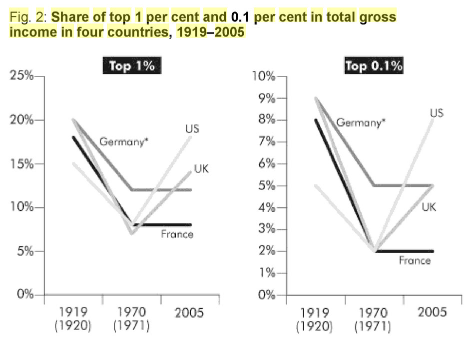 grafico