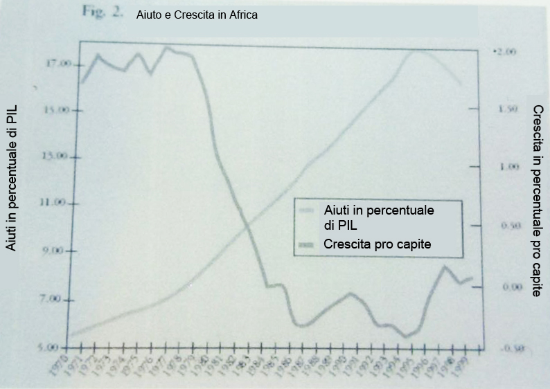 grafico_FF_5_aprile