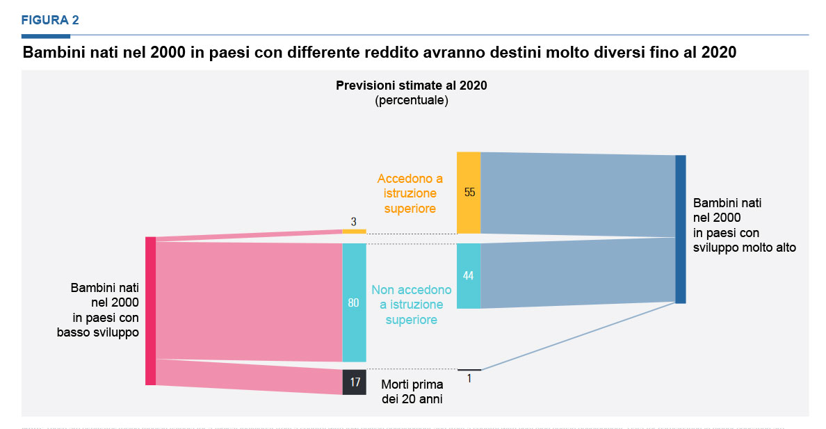 grafico