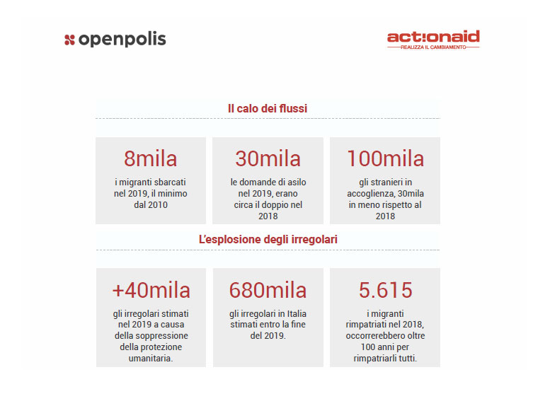 openpolis_dati