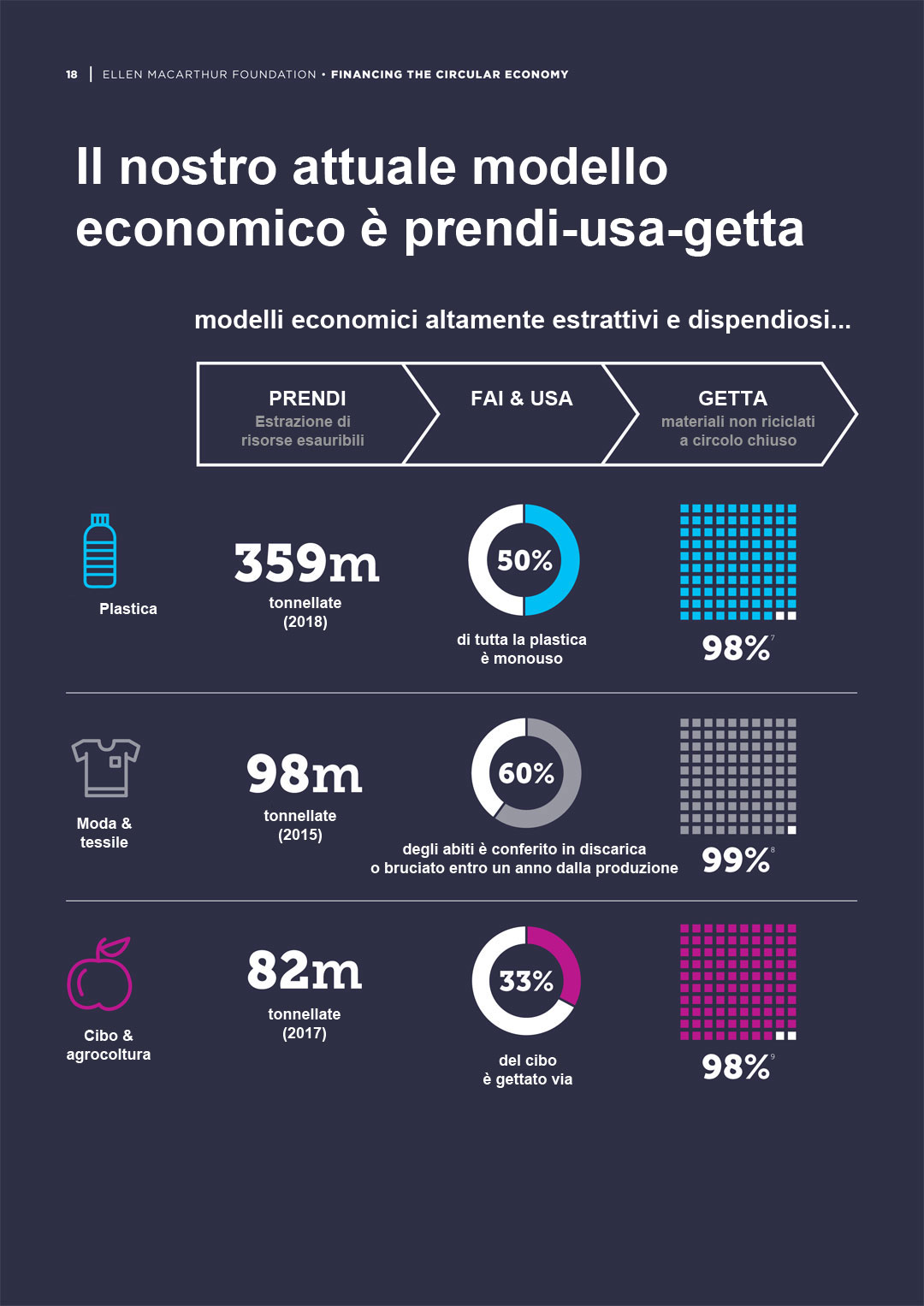 Financing-the-circular-economy-18_ita