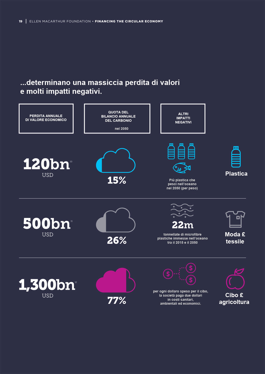 Financing-the-circular-economy-19_ita