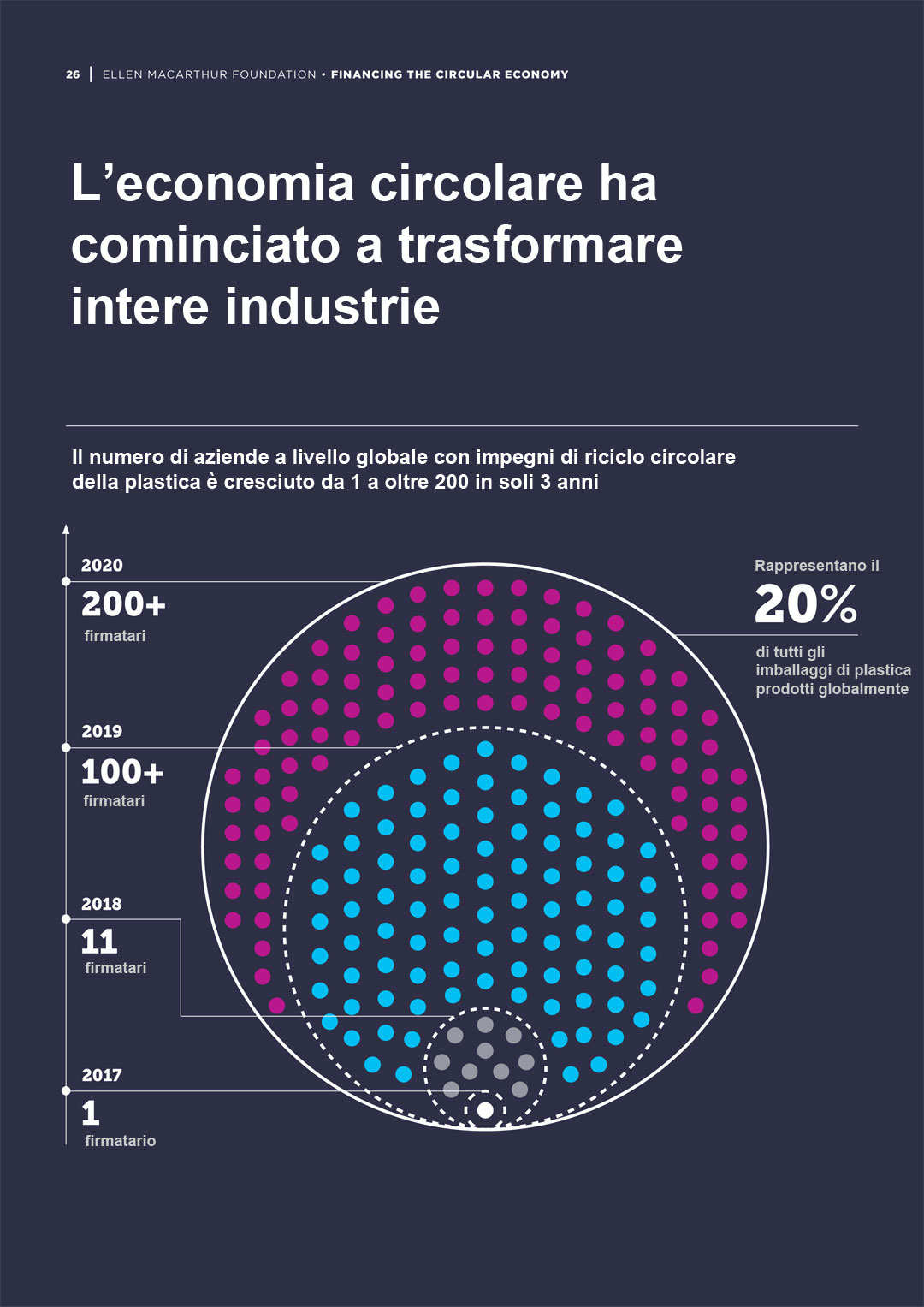 Financing-the-circular-economy-26_ita