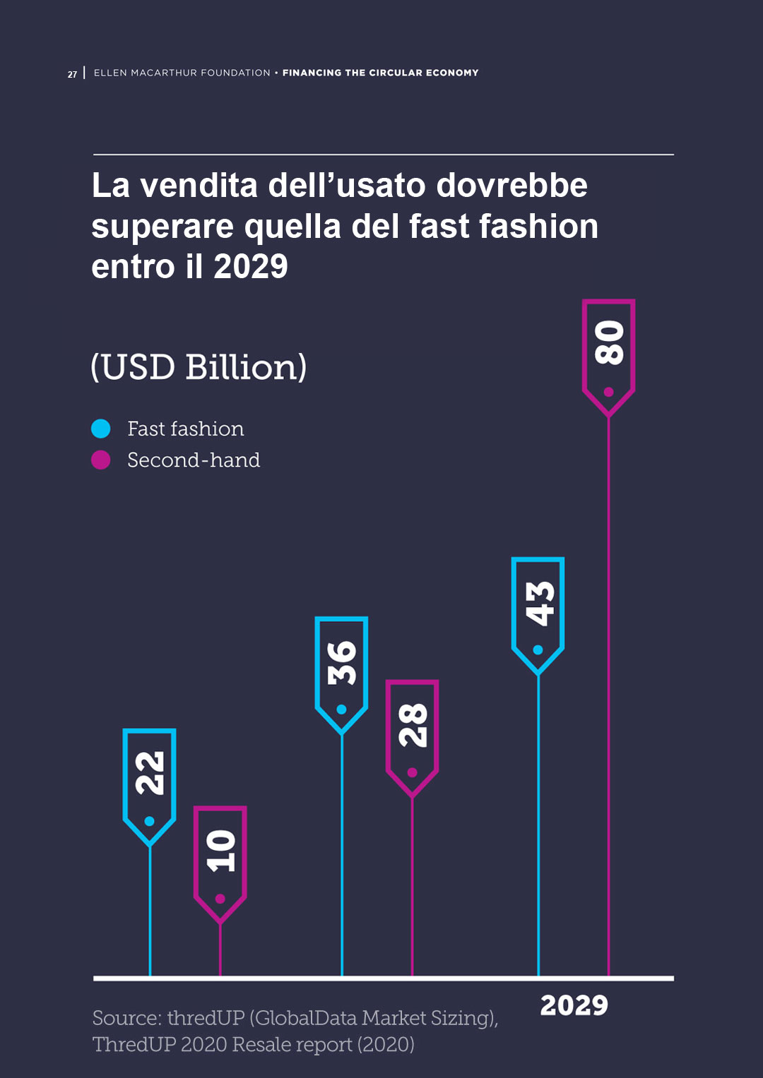 Financing-the-circular-economy-27_ita