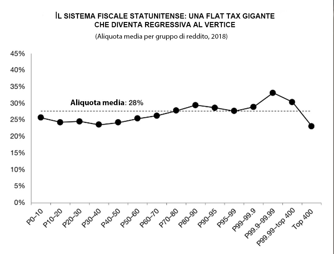 US_flat_tax-